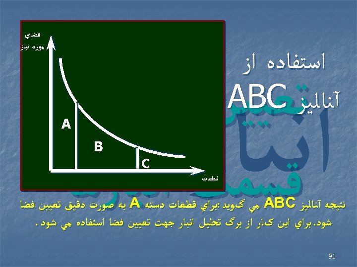  ﻓﻀﺎﻱ ﻣﻮﺭﺩ ﻧﻴﺎﺯ ﺍﺳﺘﻔﺎﺩﻩ ﺍﺯ آﻨﺎﻟﻴﺰ ABC ﺗﻌﻴﻴﻦ ﻓﻀﺎ ﺩﺭ ﻗﺴﻤﺖ ﺍﻧﺒﺎﺭﻫﺎ A