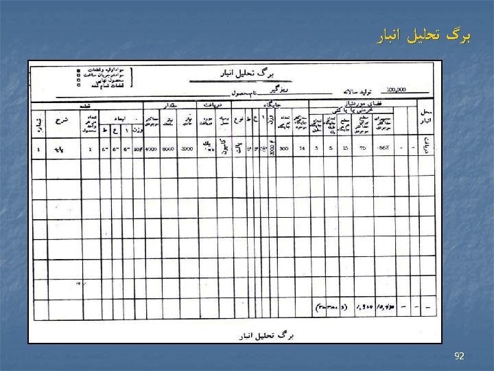  ﺑﺮگ ﺗﺤﻠﻴﻞ ﺍﻧﺒﺎﺭ 29 