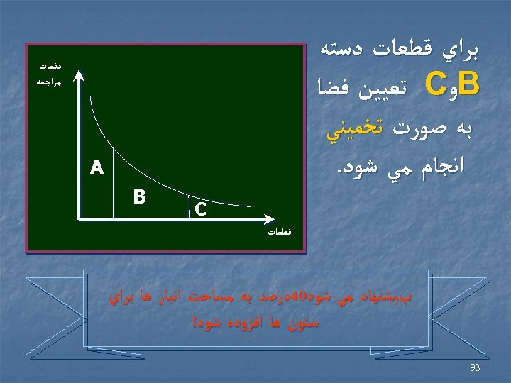  ﺑﺮﺍﻱ ﻗﻄﻌﺎﺕ ﺩﺳﺘﻪ B ﻭ C ﺗﻌﻴﻴﻦ ﻓﻀﺎ ﺑﻪ ﺻﻮﺭﺕ ﺗﺨﻤﻴﻨﻲ ﺍﻧﺠﺎﻡ ﻣﻲ