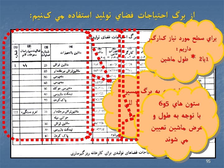  ﺍﺯ ﺑﺮگ ﺍﺣﺘﻴﺎﺟﺎﺕ ﻓﻀﺎﻱ ﺗﻮﻟﻴﺪ ﺍﺳﺘﻔﺎﺩﻩ ﻣﻲ کﻨﻴﻢ: ﺑﺮﺍﻱ ﺳﻄﺢ ﻣﻮﺭﺩ ﻧﻴﺎﺯ کﺎﺭگﺮ