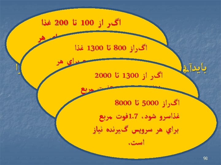  ﺍگﺮ ﺍﺯ 001 ﺗﺎ 002 ﻏﺬﺍ ﺳﺮﻭ ﺷﻮﺩ 5 ﻓﻮﺕ ﻣﺮﺑﻊ ﺑﺮﺍﻱ ﻫﺮ