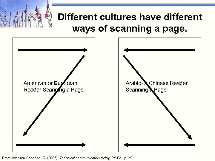 Different cultures have different ways of scanning a page. American or European Reader Scanning