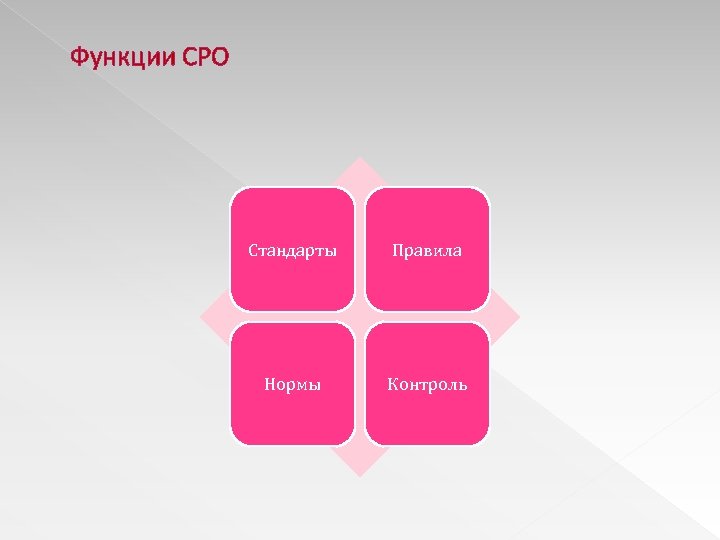 Функции СРО Стандарты Правила Нормы Контроль 