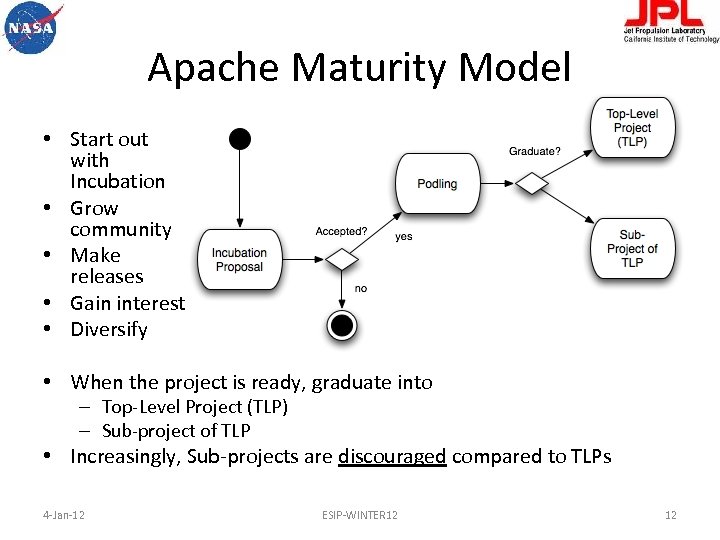 Apache Maturity Model • Start out with Incubation • Grow community • Make releases