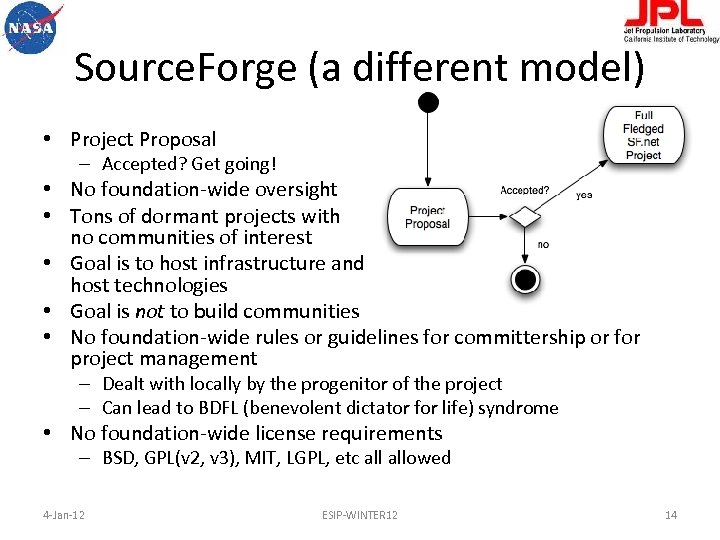 Source. Forge (a different model) • Project Proposal – Accepted? Get going! • No