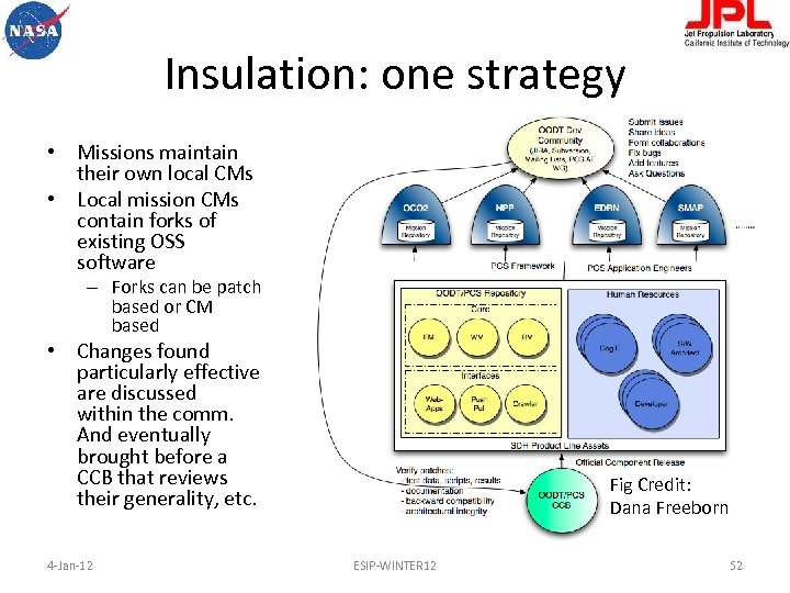 Insulation: one strategy • Missions maintain their own local CMs • Local mission CMs