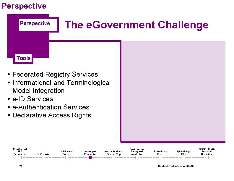 Perspective The e. Government Challenge Tools • Federated Registry Services • Informational and Terminological