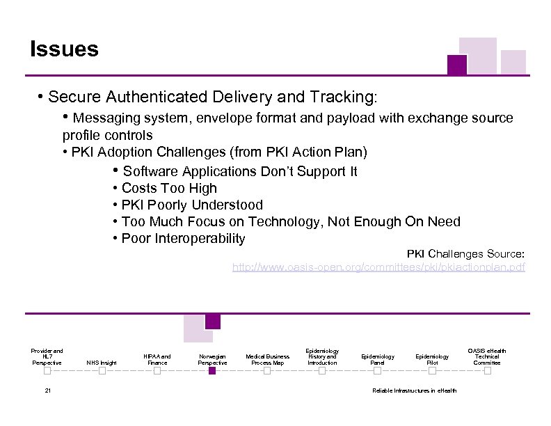 Issues • Secure Authenticated Delivery and Tracking: • Messaging system, envelope format and payload