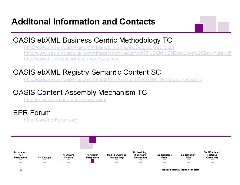 Additonal Information and Contacts OASIS eb. XML Business Centric Methodology TC http: //www. oasis-open.