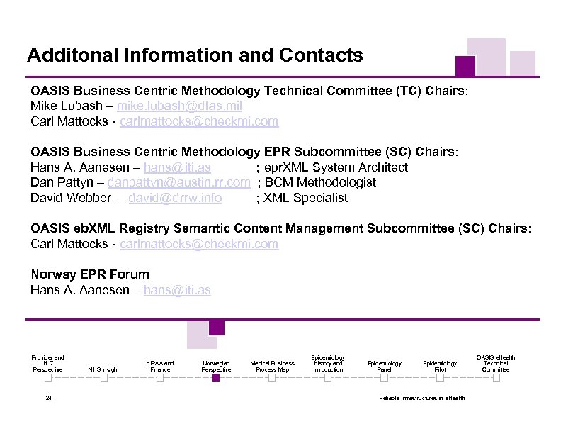 Additonal Information and Contacts OASIS Business Centric Methodology Technical Committee (TC) Chairs: Mike Lubash