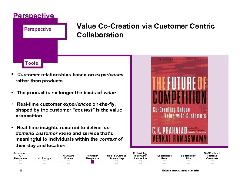 Perspective Value Co-Creation via Customer Centric Collaboration Perspective Tools • Customer relationships based on