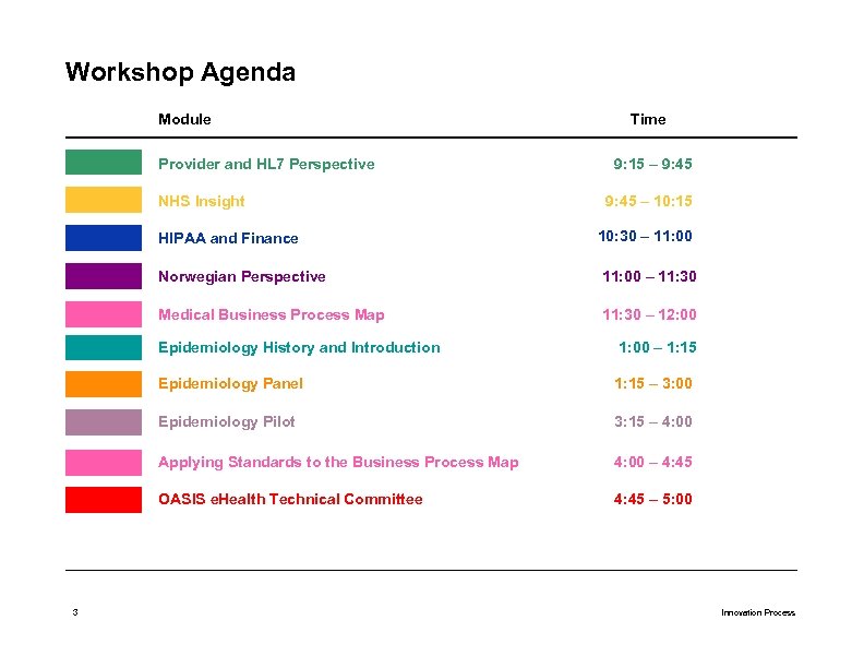 Workshop Agenda Module Provider and HL 7 Perspective NHS Insight HIPAA and Finance Time