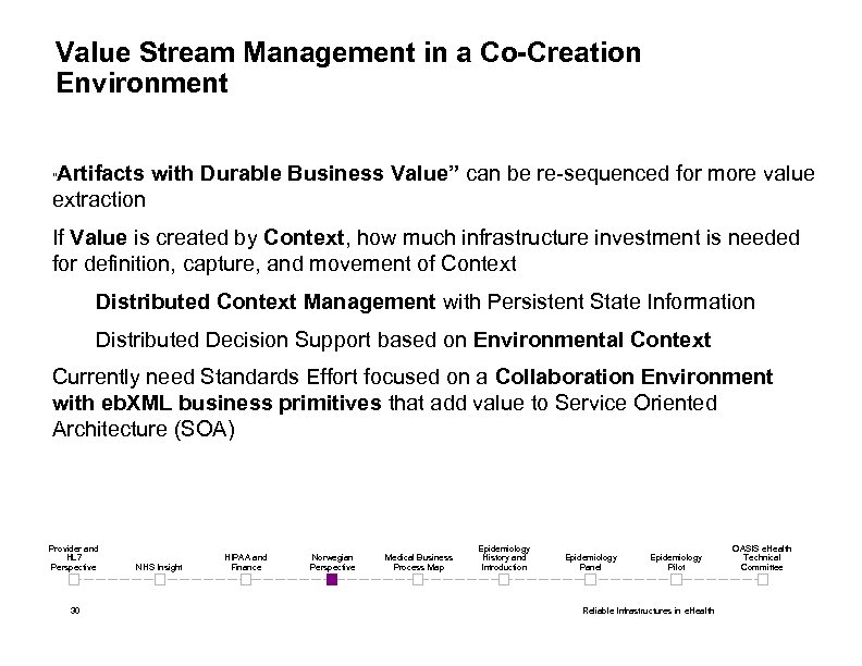 Value Stream Management in a Co-Creation Environment Artifacts with Durable Business Value” can be