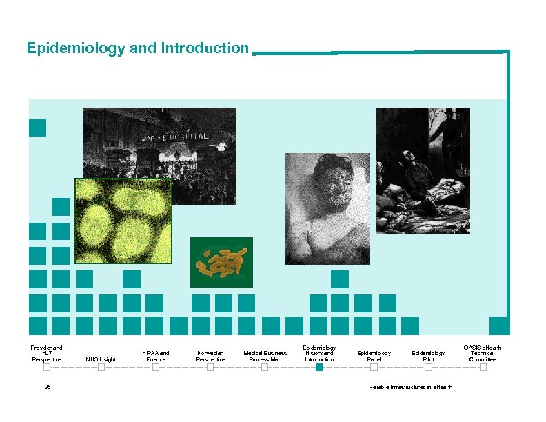 Epidemiology and Introduction Provider and HL 7 Perspective 35 NHS Insight HIPAA and Finance