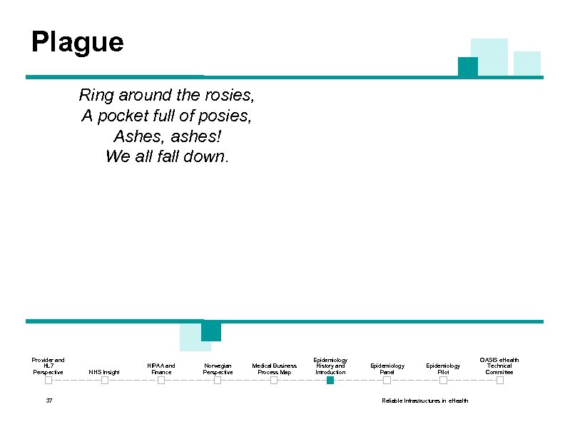 Plague Ring around the rosies, A pocket full of posies, Ashes, ashes! We all