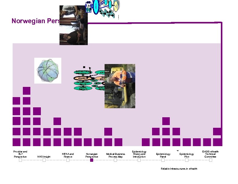 Rules Source: BCM Lubash Pyramid Core Components Motivation Nouns Content Assembly Mechanism - CAM