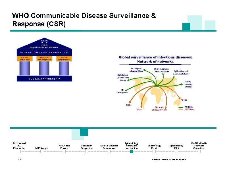 WHO Communicable Disease Surveillance & Response (CSR) Provider and HL 7 Perspective 42 NHS