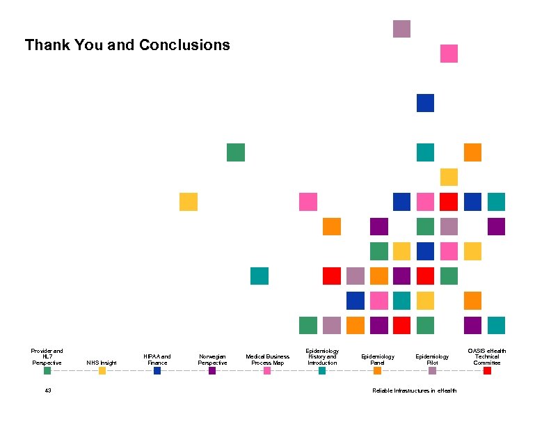 Thank You and Conclusions Provider and HL 7 Perspective 43 NHS Insight HIPAA and