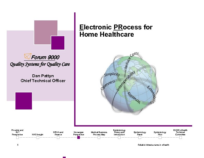 Electronic PRocess for Home Healthcare Forum 9000 Quality Systems for Quality Care Dan Pattyn