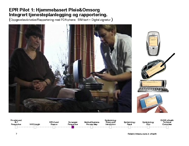 EPR Pilot 1: Hjemmebasert Pleie&Omsorg Integrert tjenesteplanlegging og rapportering. (Oppgavebeskrivelse/Rapportering med PDA-phone. SIM-kort =