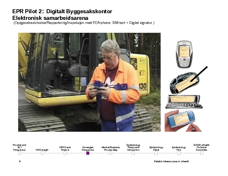 EPR Pilot 2: Digitalt Byggesakskontor Elektronisk samarbeidsarena (Oppgavebeskrivelse/Rapportering/Inspeksjon med PDA-phone. SIM-kort = Digital signatur