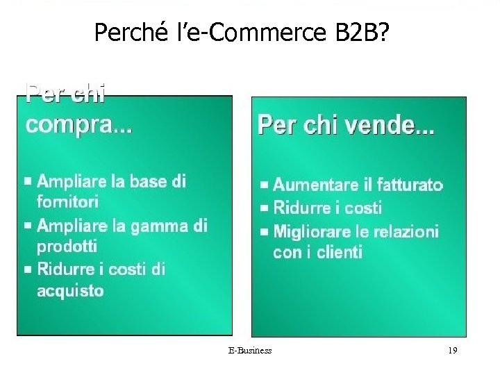 Perché l’e-Commerce B 2 B? E-Business 19 