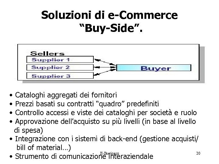 Soluzioni di e-Commerce “Buy-Side”. • Cataloghi aggregati dei fornitori • Prezzi basati su contratti