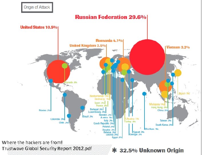Where the hackers are from! Personal Privacy & Security - Z. Bahorski, Trustwave Global