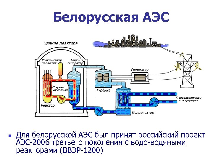 Проект аэс 2006