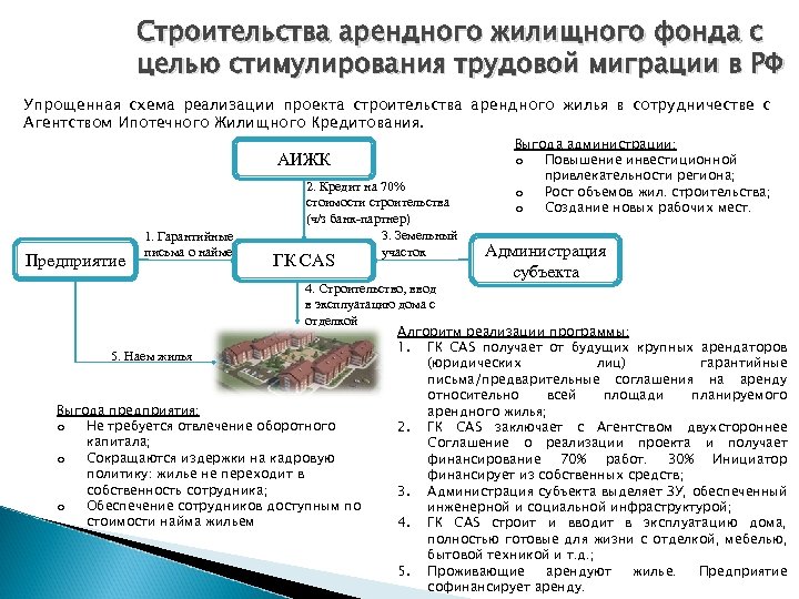 Стимулирование программ развития жилищного строительства