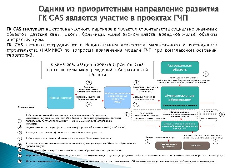 Одним из приоритетным направление развития ГК CAS является участие в проектах ГЧП ГК CAS