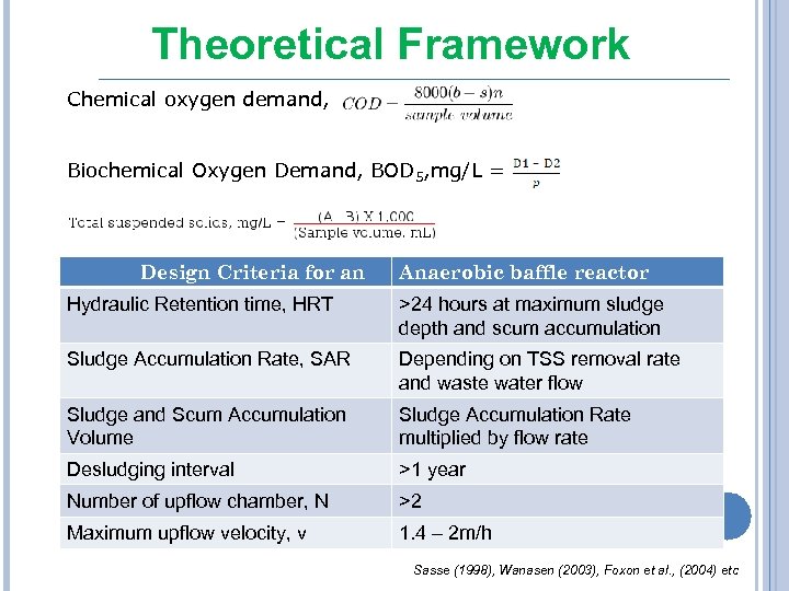 Theoretical Framework Chemical oxygen demand, Biochemical Oxygen Demand, BOD 5, mg/L = Design Criteria