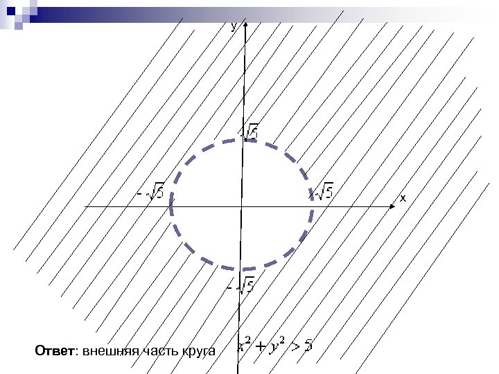 y - x - Ответ: внешняя часть круга 