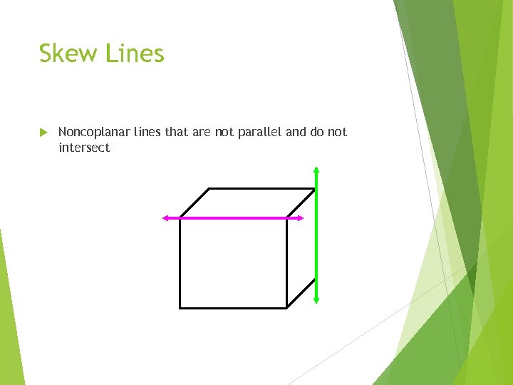 Skew Lines Noncoplanar lines that are not parallel and do not intersect 