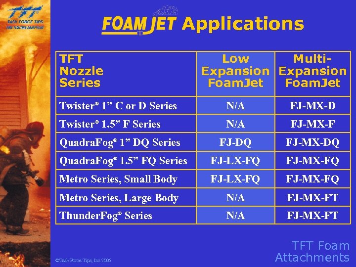 Applications TFT Nozzle Series Low Multi. Expansion Foam. Jet Twister® 1” C or D