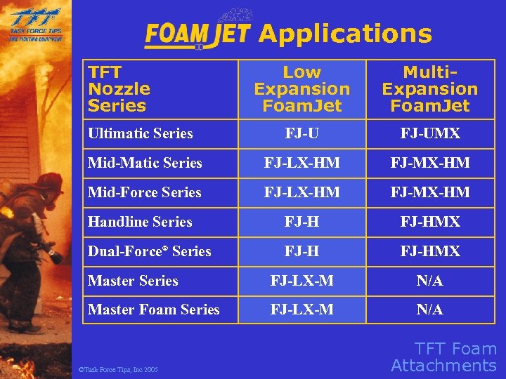 Applications TFT Nozzle Series Low Expansion Foam. Jet Multi. Expansion Foam. Jet FJ-UMX Mid-Matic