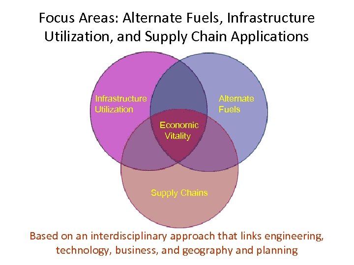 Focus Areas: Alternate Fuels, Infrastructure Utilization, and Supply Chain Applications Infrastructure Utilization Alternate Fuels