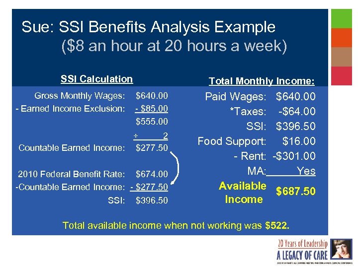 Sue: SSI Benefits Analysis Example ($8 an hour at 20 hours a week) SSI