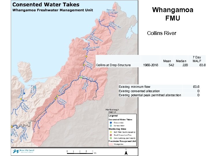 Whangamoa FMU Collins River Collins at Drop Structure 1960 -2016 Mean Median 542 220