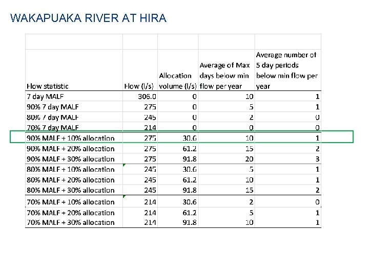 WAKAPUAKA RIVER AT HIRA 