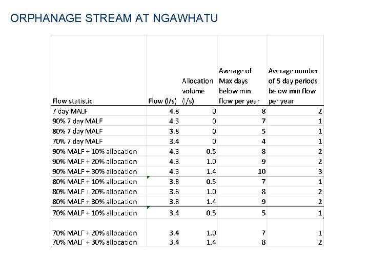 ORPHANAGE STREAM AT NGAWHATU 