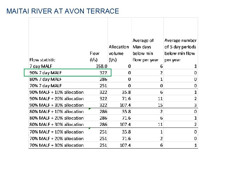 MAITAI RIVER AT AVON TERRACE 