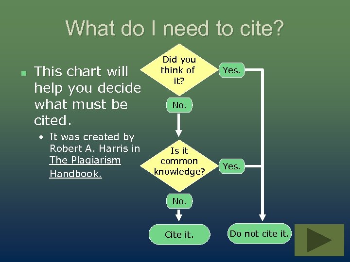 What do I need to cite? n This chart will help you decide what