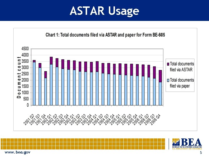 ASTAR Usage www. bea. gov 5 