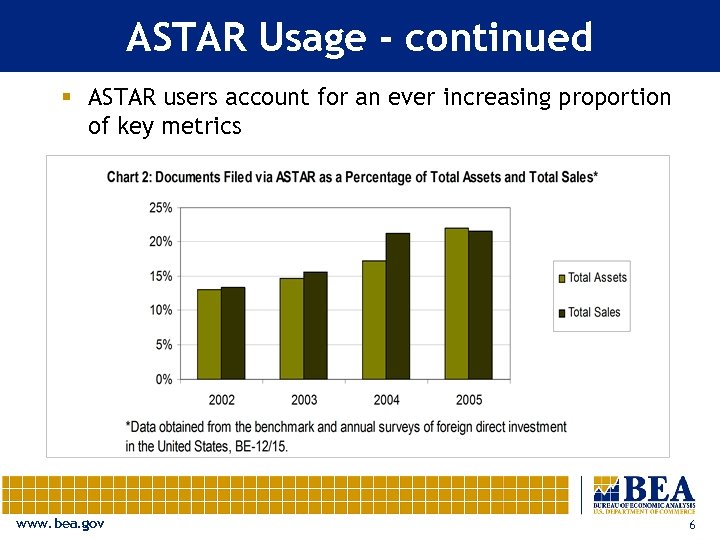 ASTAR Usage - continued § ASTAR users account for an ever increasing proportion of