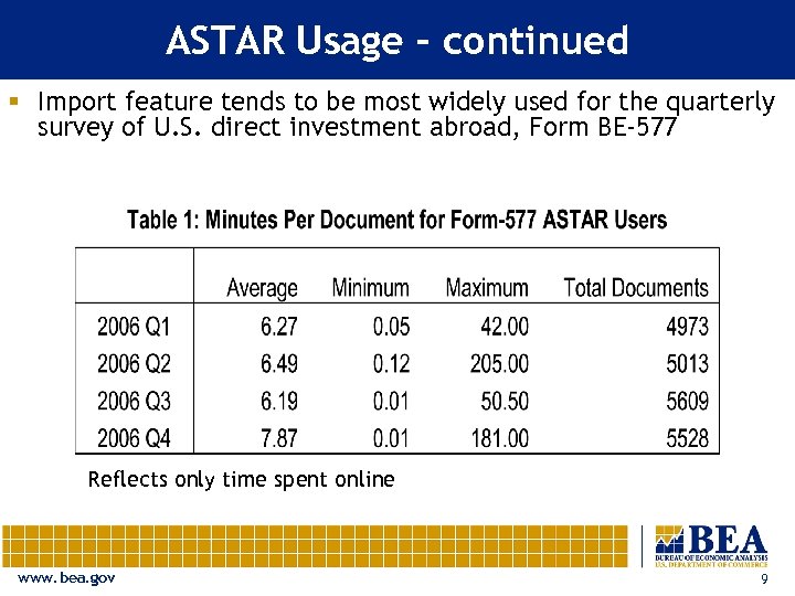 ASTAR Usage – continued § Import feature tends to be most widely used for