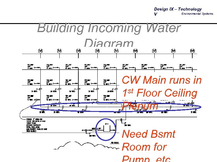 Design IX – Technology Environmental Systems V Building Incoming Water Diagram CW Main runs