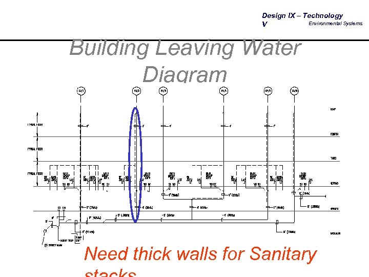 Design IX – Technology Environmental Systems V Building Leaving Water Diagram Need thick walls