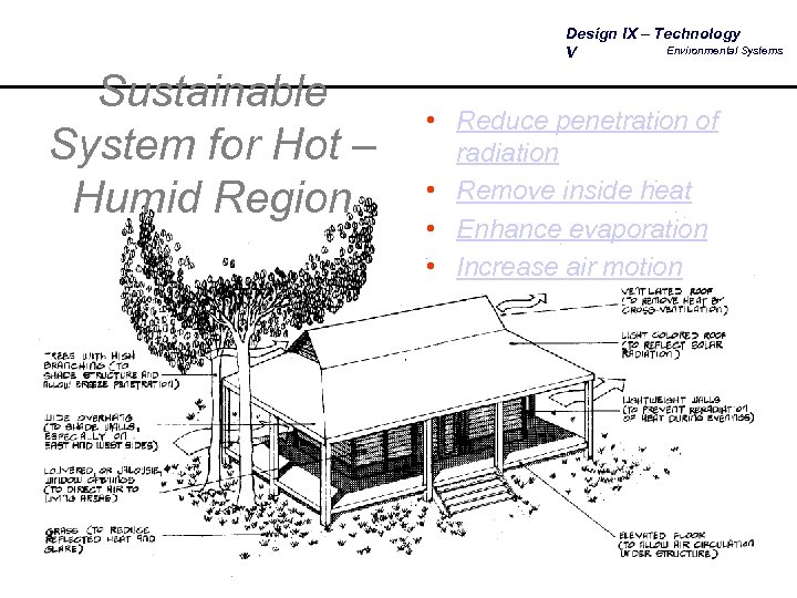 Design IX – Technology Environmental Systems V Sustainable System for Hot – Humid Region