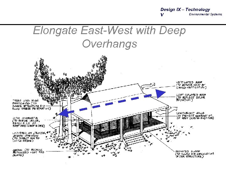 Design IX – Technology Environmental Systems V Elongate East-West with Deep Overhangs 